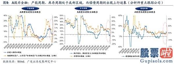 股票行情分析预测网站 坚定估值降维 配置顺周期中的阿尔法