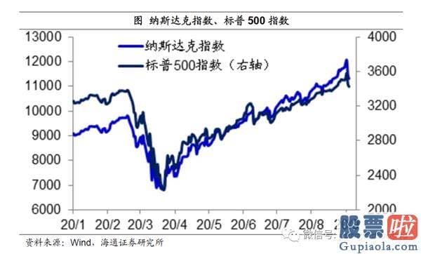 能投资美股吗：姜超：宽松货币或提前退出 疫情不同于经济发展危机