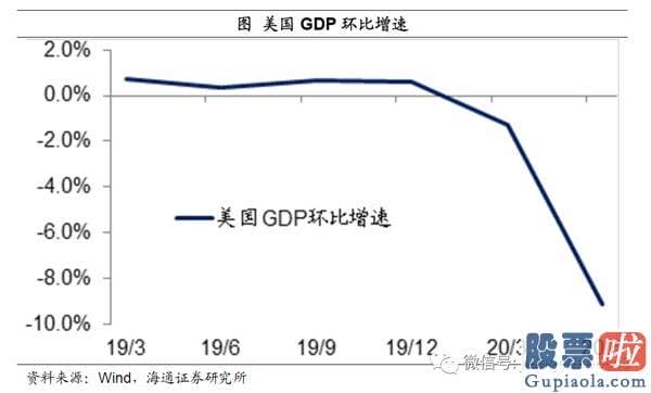 能投资美股吗：姜超：宽松货币或提前退出 疫情不同于经济发展危机