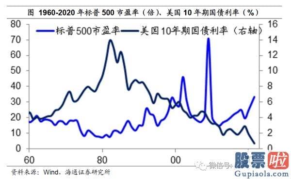 能投资美股吗：姜超：宽松货币或提前退出 疫情不同于经济发展危机