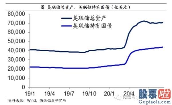 能投资美股吗：姜超：宽松货币或提前退出 疫情不同于经济发展危机