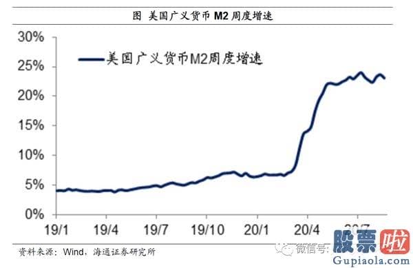 能投资美股吗：姜超：宽松货币或提前退出 疫情不同于经济发展危机