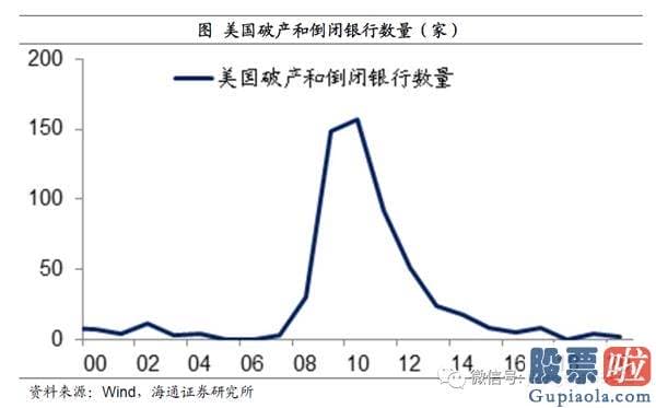 能投资美股吗：姜超：宽松货币或提前退出 疫情不同于经济发展危机