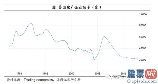 能投资美股吗：姜超：宽松货币或提前退出 疫情不同于经济发展危机