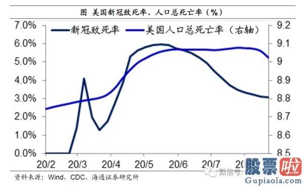 能投资美股吗：姜超：宽松货币或提前退出 疫情不同于经济发展危机