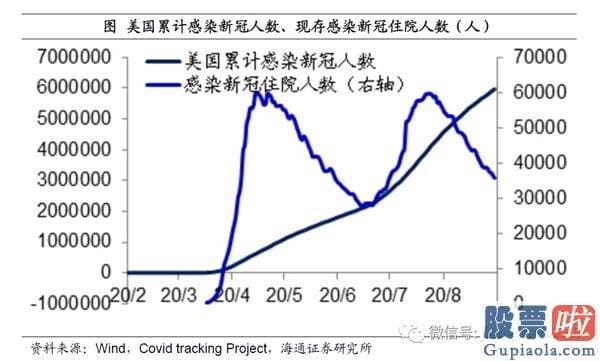 能投资美股吗：姜超：宽松货币或提前退出 疫情不同于经济发展危机