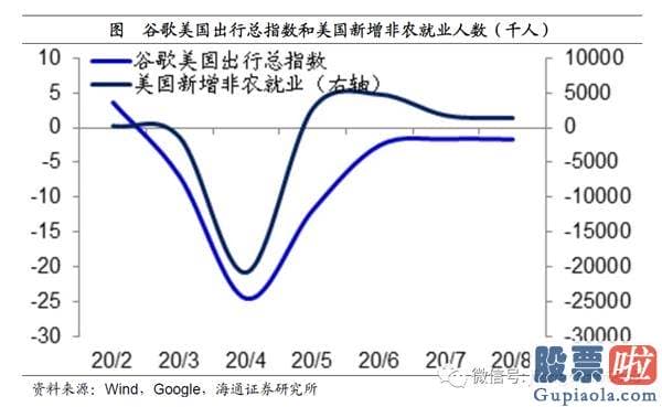 能投资美股吗：姜超：宽松货币或提前退出 疫情不同于经济发展危机