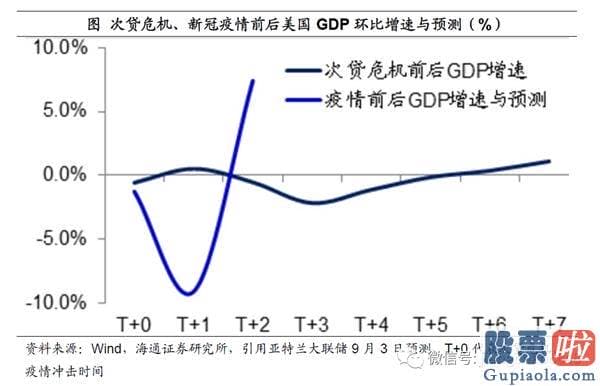 能投资美股吗：姜超：宽松货币或提前退出 疫情不同于经济发展危机