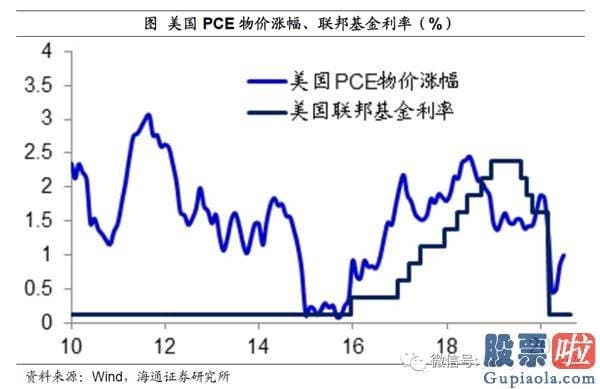 能投资美股吗：姜超：宽松货币或提前退出 疫情不同于经济发展危机