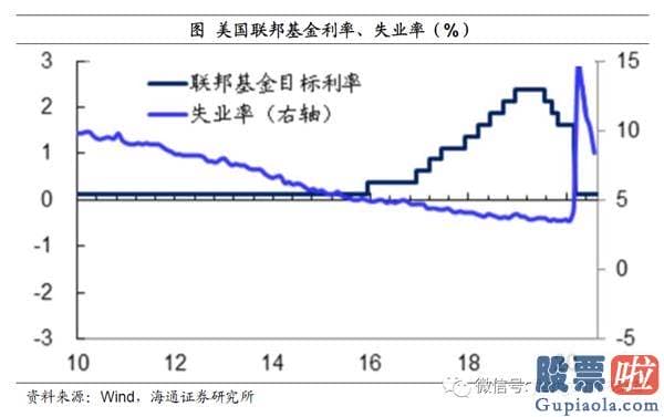 能投资美股吗：姜超：宽松货币或提前退出 疫情不同于经济发展危机