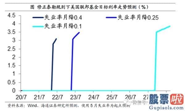 能投资美股吗：姜超：宽松货币或提前退出 疫情不同于经济发展危机