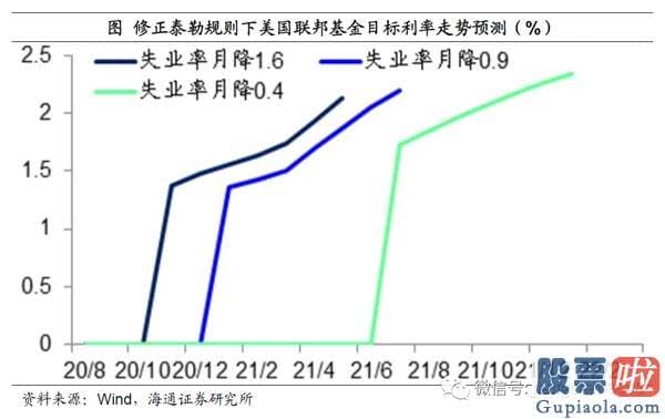 能投资美股吗：姜超：宽松货币或提前退出 疫情不同于经济发展危机