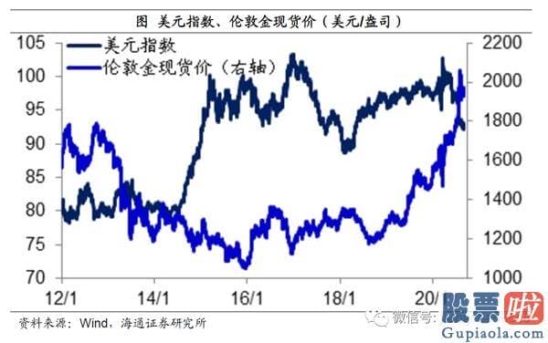 能投资美股吗：姜超：宽松货币或提前退出 疫情不同于经济发展危机