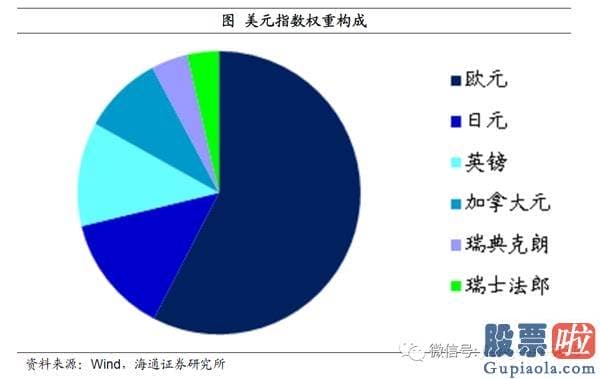 能投资美股吗：姜超：宽松货币或提前退出 疫情不同于经济发展危机