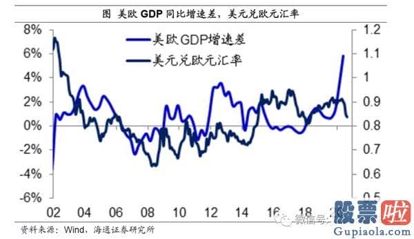 能投资美股吗：姜超：宽松货币或提前退出 疫情不同于经济发展危机