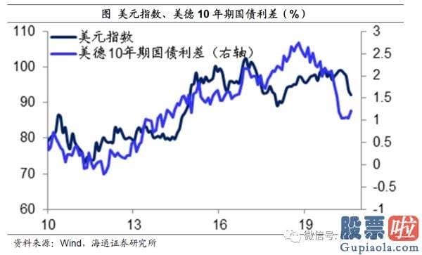 能投资美股吗：姜超：宽松货币或提前退出 疫情不同于经济发展危机