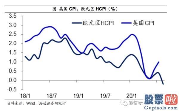 能投资美股吗：姜超：宽松货币或提前退出 疫情不同于经济发展危机