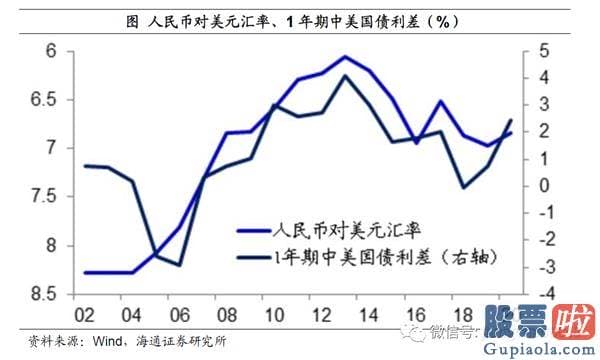 能投资美股吗：姜超：宽松货币或提前退出 疫情不同于经济发展危机