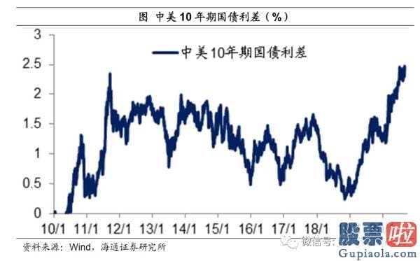 能投资美股吗：姜超：宽松货币或提前退出 疫情不同于经济发展危机