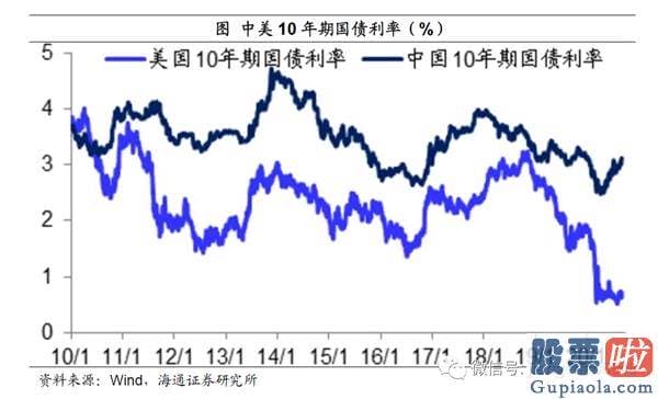 能投资美股吗：姜超：宽松货币或提前退出 疫情不同于经济发展危机