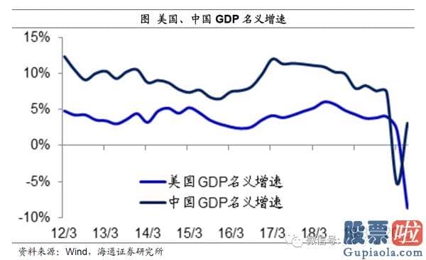 能投资美股吗：姜超：宽松货币或提前退出 疫情不同于经济发展危机