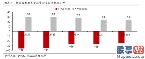 股市分析预测图看除权还是-低价股领涨发生在销售市场的什么阶段？