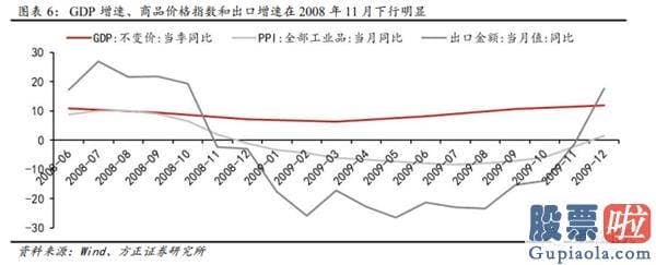 股市分析预测图看除权还是-低价股领涨发生在销售市场的什么阶段？