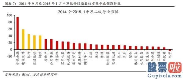 股市分析预测图看除权还是-低价股领涨发生在销售市场的什么阶段？