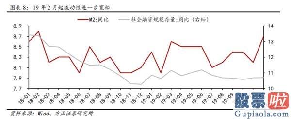 股市分析预测图看除权还是-低价股领涨发生在销售市场的什么阶段？