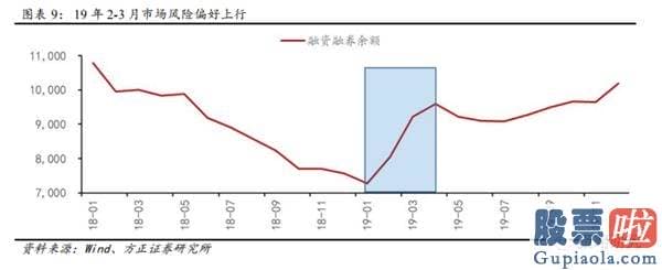 股市分析预测图看除权还是-低价股领涨发生在销售市场的什么阶段？