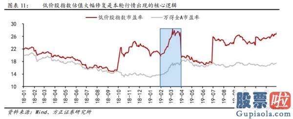 股市分析预测图看除权还是-低价股领涨发生在销售市场的什么阶段？