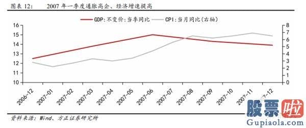 股市分析预测图看除权还是-低价股领涨发生在销售市场的什么阶段？