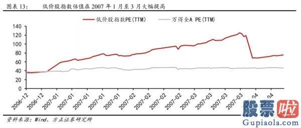 股市分析预测图看除权还是-低价股领涨发生在销售市场的什么阶段？