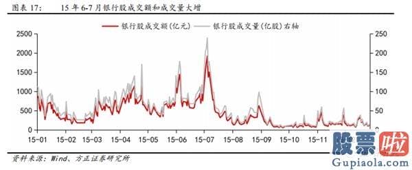 股市分析预测图看除权还是-低价股领涨发生在销售市场的什么阶段？