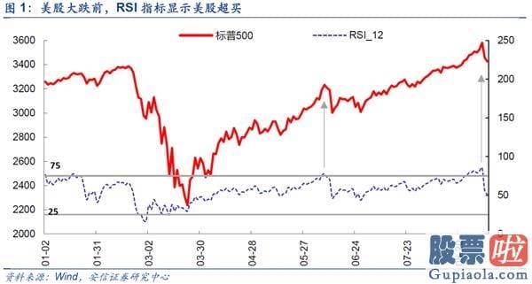 股市分析预测师一般多少钱-美股调整不改A股波动上行行情趋势