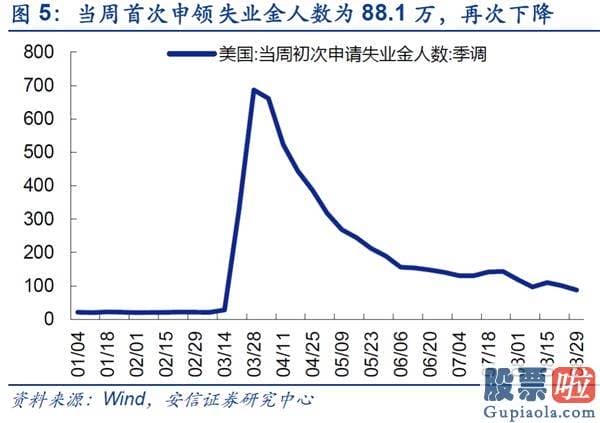 股市分析预测师一般多少钱-美股调整不改A股波动上行行情趋势