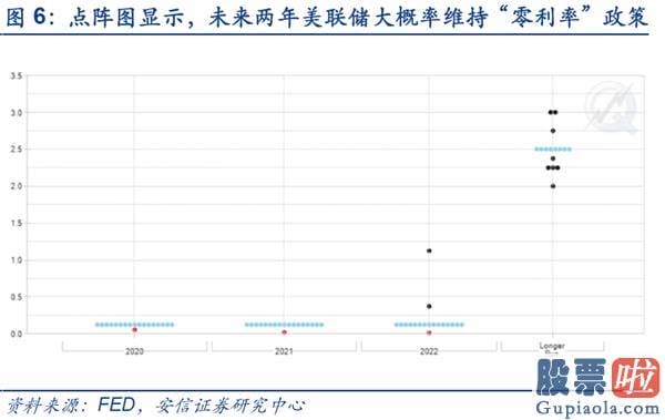 股市分析预测师一般多少钱-美股调整不改A股波动上行行情趋势