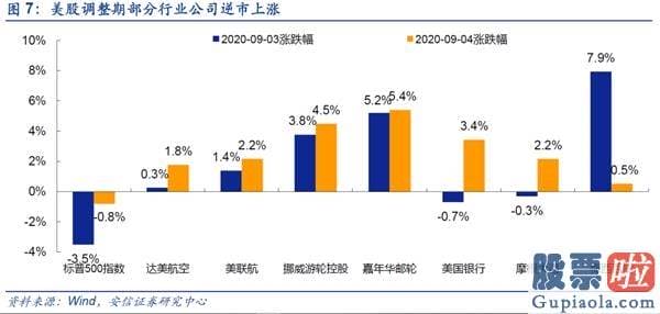 股市分析预测师一般多少钱-美股调整不改A股波动上行行情趋势