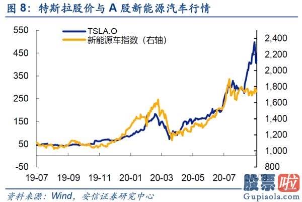 股市分析预测师一般多少钱-美股调整不改A股波动上行行情趋势