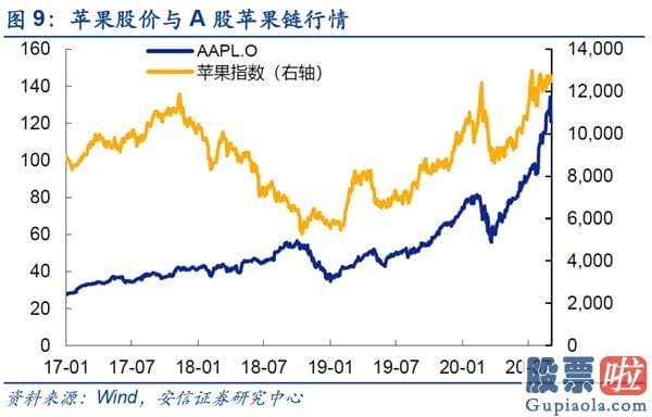 股市分析预测师一般多少钱-美股调整不改A股波动上行行情趋势