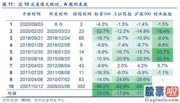 股市分析预测师一般多少钱-美股调整不改A股波动上行行情趋势