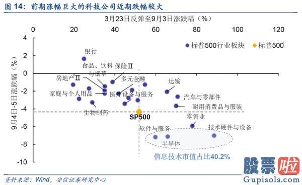 股市分析预测师一般多少钱-美股调整不改A股波动上行行情趋势