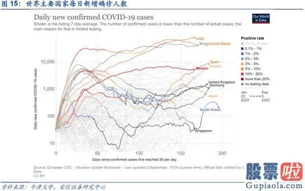 股市分析预测师一般多少钱-美股调整不改A股波动上行行情趋势