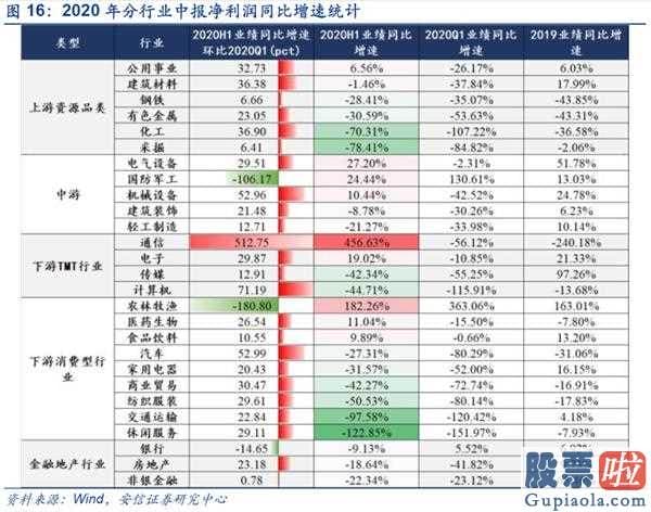 股市分析预测师一般多少钱-美股调整不改A股波动上行行情趋势