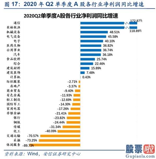 股市分析预测师一般多少钱-美股调整不改A股波动上行行情趋势