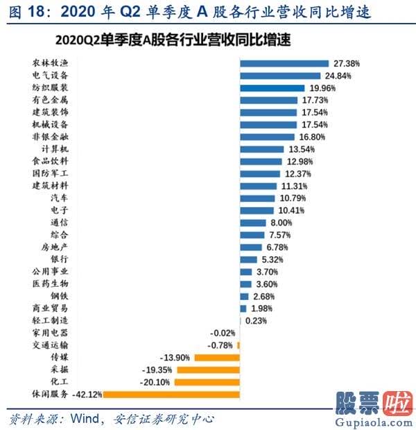 股市分析预测师一般多少钱-美股调整不改A股波动上行行情趋势