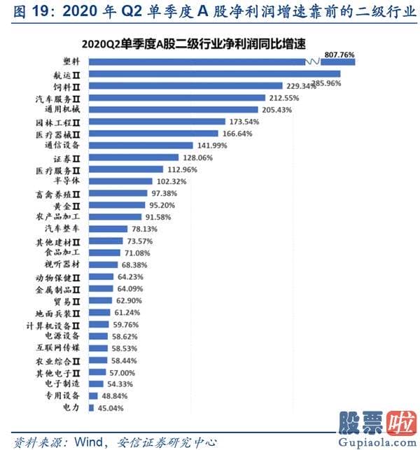 股市分析预测师一般多少钱-美股调整不改A股波动上行行情趋势