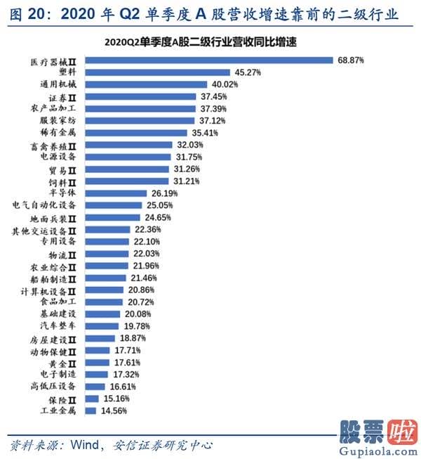 股市分析预测师一般多少钱-美股调整不改A股波动上行行情趋势