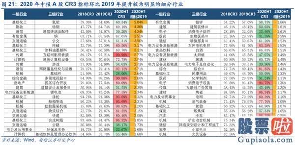 股市分析预测师一般多少钱-美股调整不改A股波动上行行情趋势