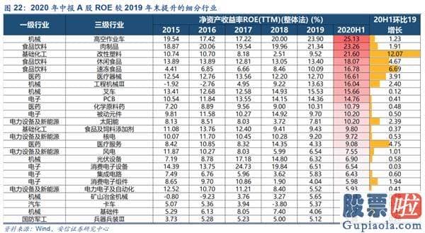 股市分析预测师一般多少钱-美股调整不改A股波动上行行情趋势